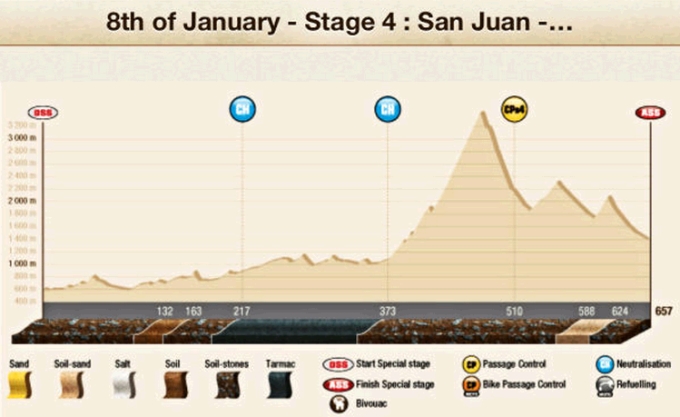 Dakar Stage 4